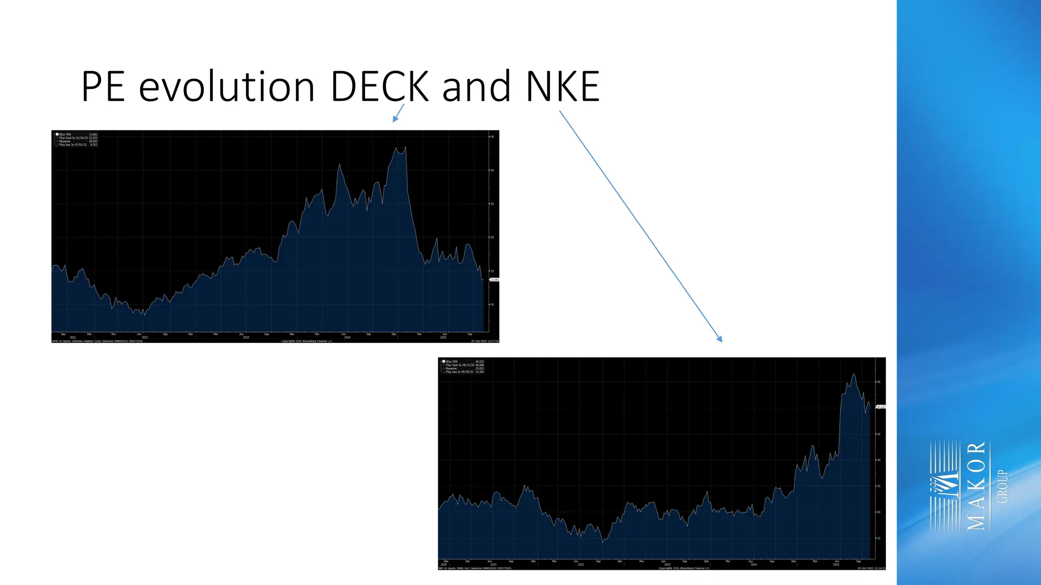 PE evolution DECK and NKE
 