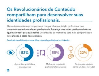 55% 22%52%
Os Revolucionários de Conteúdo
compartilham para desenvolver suas
identidades proﬁssionais.
Os usuários estão mais propensos a compartilhar conteúdo proﬁssional que
desenvolva suas identidades proﬁssionais, fortaleça suas redes proﬁssionais ou os
ajude a vender para suas redes. O conteúdo de marketing será mais compartilhado
caso atenda a essas necessidades.
Principais benefícios de compartilhar conteúdo proﬁssional no Linkedin:
Aumenta a visibilidade
dos usuários
Melhora a reputação
proﬁssional do usuário
Posiciona o usuário
como um líder inovador
 