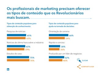0 20 40 60 80 100
0 20 40 60 80 100
0 20 40 60 80 100
0 20 40 60 80 100
0 20 40 60 80 100
0 20 40 60 80 100
0 20 40 60 80 100
0 20 40 60 80 100
0 20 40 60 80 100
0 20 40 60 80 100
0 20 40 60 80 100
0 20 40 60 80 100
65%
63%
62%
59%
75%
76%
66%
54%
38%
36%
52%
46%
Tipos de conteúdo populares para
obtenção de conhecimento:
Tipos de conteúdo populares para
ajuda na tomada de decisões:
Pesquisa de notícias:
Notícias de última hora sobre a indústria:
Estudos de caso:
Orientação de carreira:
Rápido e conciso:
Produzido por um líder de negócios:
COMPARTILHAR
CLICAR
Os proﬁssionais de marketing precisam oferecer
os tipos de conteúdo que os Revolucionários
mais buscam.
 