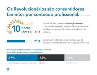 0 20 40 60 80 100
Professionally Relevant Content News Entertainment
37%
Conteúdo proﬁssionalmente relevante Notícias Entretenimento
32% 31%
Os Revolucionários são consumidores
famintos por conteúdo proﬁssional.
10
Em média, eles passam 10 horas por semana
consumindo conteúdo proﬁssionalmente relevante
para ﬁcar por dentro de notícias e tendências de
indústria.
horas
por semana
aumentaram o tempo consumindo conteúdo
proﬁssionalmente relevante ao longo do último ano.
71%
Porcentagem de tempo total consumindo conteúdo
entre todas as plataformas semanalmente:
 