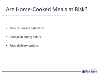 Are Home-Cooked Meals at Risk?
▪ New restaurant selections
▪ Change in eating habits
▪ Food delivery options
 
