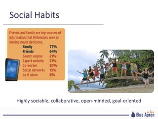 Social Habits
Highly sociable, collaborative, open-minded, goal-oriented
 