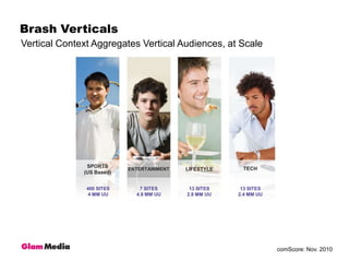 Vertical Context Aggregates Vertical Audiences, at ScaleBrash VerticalsSPORTS(US Based)TECHENTERTAINMENTLIFESTYLE400 SITES4 MM UU7 SITES4.9 MM UU13 SITES2.8 MM UU13 SITES2.4 MM UUcomScore: Nov. 2010