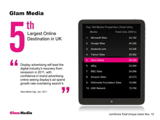 Glam MediaTop 100 Media Properties (Total UUs)MediaTotal UUs (000’s)Largest Online Destination in UK1.	Microsoft Sites	43,1922. 	Google Sites	40,3263. 	facebook.com 	33,3364. 	Yahoo! Sites	29,0825. 	Glam Media	26,4286. 	eBay	24,9487. 	BBC Sites	24,0968. 	Amazon Sites	20,2739. 	Wikimedia Foundation Sites	19,46610. 	ASK Network	15,746Display advertising will lead the digital industry’s recovery from recession in 2011, with confidence in brand advertising online seeing display’s ad spend growth rate overtaking search’sNew Media Age, Jan. 2011comScore Total Unique Users Nov. 10