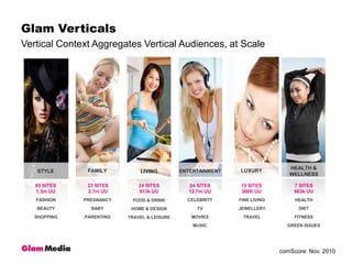 Vertical Context Aggregates Vertical Audiences, at ScaleGlam VerticalsHEALTH &WELLNESSLUXURYFAMILYSTYLEENTERTAINMENTLIVING85 SITES1.3m UU23 SITES2.7m UU24 SITES913k UU24 SITES12.7m UU15 SITES366K UU7 SITES663k UUFASHIONBEAUTYSHOPPINGCELEBRITYTVMOVIESMUSICPREGNANCYBABYPARENTINGFINE LIVINGJEWELLERYTRAVELHEALTHDIET FITNESSGREEN ISSUESFOOD & DRINKHOME & DESIGNTRAVEL & LEISUREcomScore: Nov. 2010