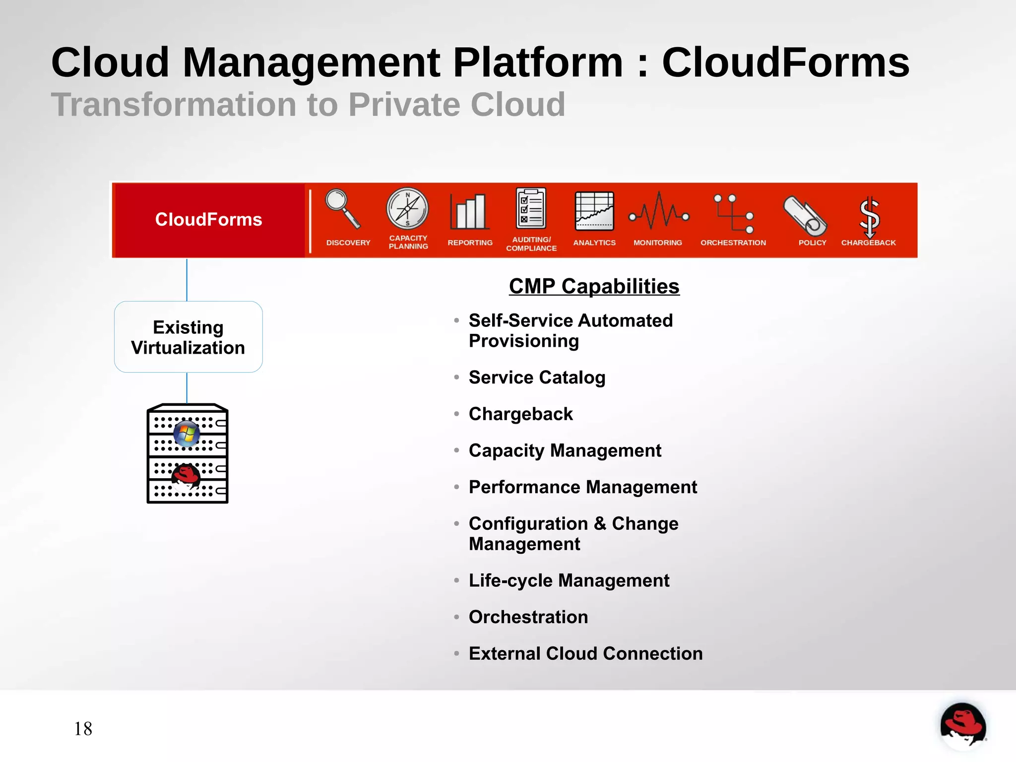 Cloud Management Platform : CloudForms 
Transformation to Private Cloud 
18 
CloudForms 
Existing 
Virtualization 
CMP Capabilities 
● Self-Service Automated 
Provisioning 
● Service Catalog 
● Chargeback 
● Capacity Management 
● Performance Management 
● Configuration & Change 
Management 
● Life-cycle Management 
● Orchestration 
● External Cloud Connection 
 