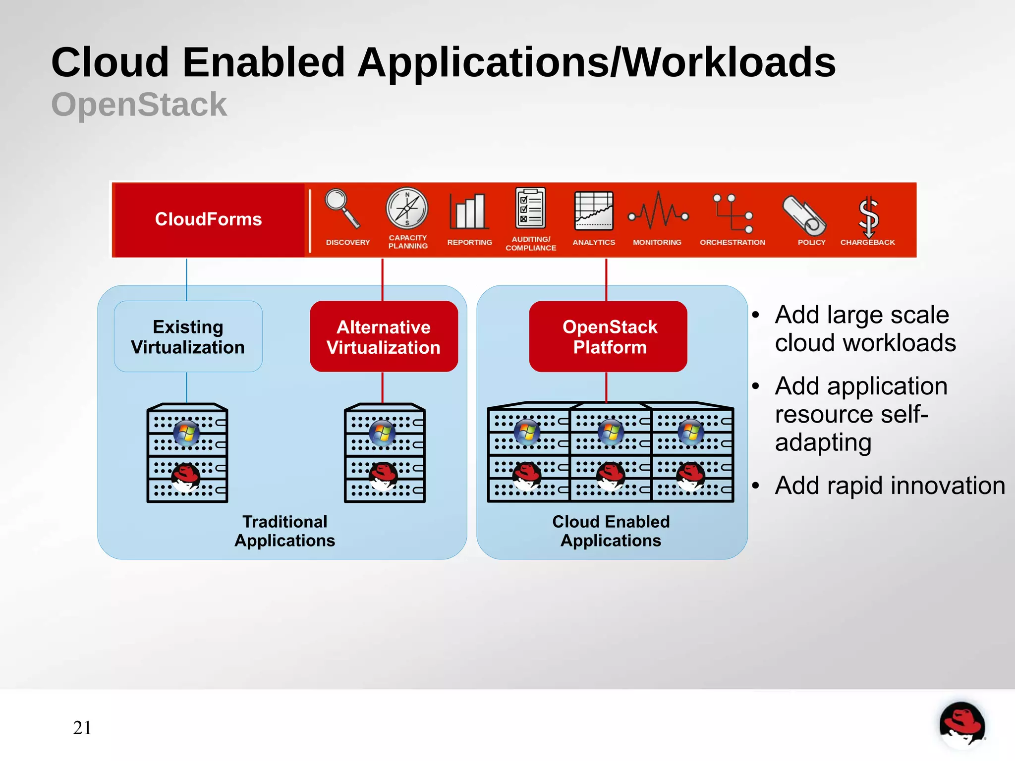 Cloud Enabled Applications/Workloads 
OpenStack 
21 
Cloud Enabled 
Applications 
Existing 
Virtualization 
Alternative 
Virtualization 
Traditional 
Applications 
OpenStack 
Platform 
● Add large scale 
cloud workloads 
● Add application 
resource self-adapting 
● Add rapid innovation 
CloudForms 
 