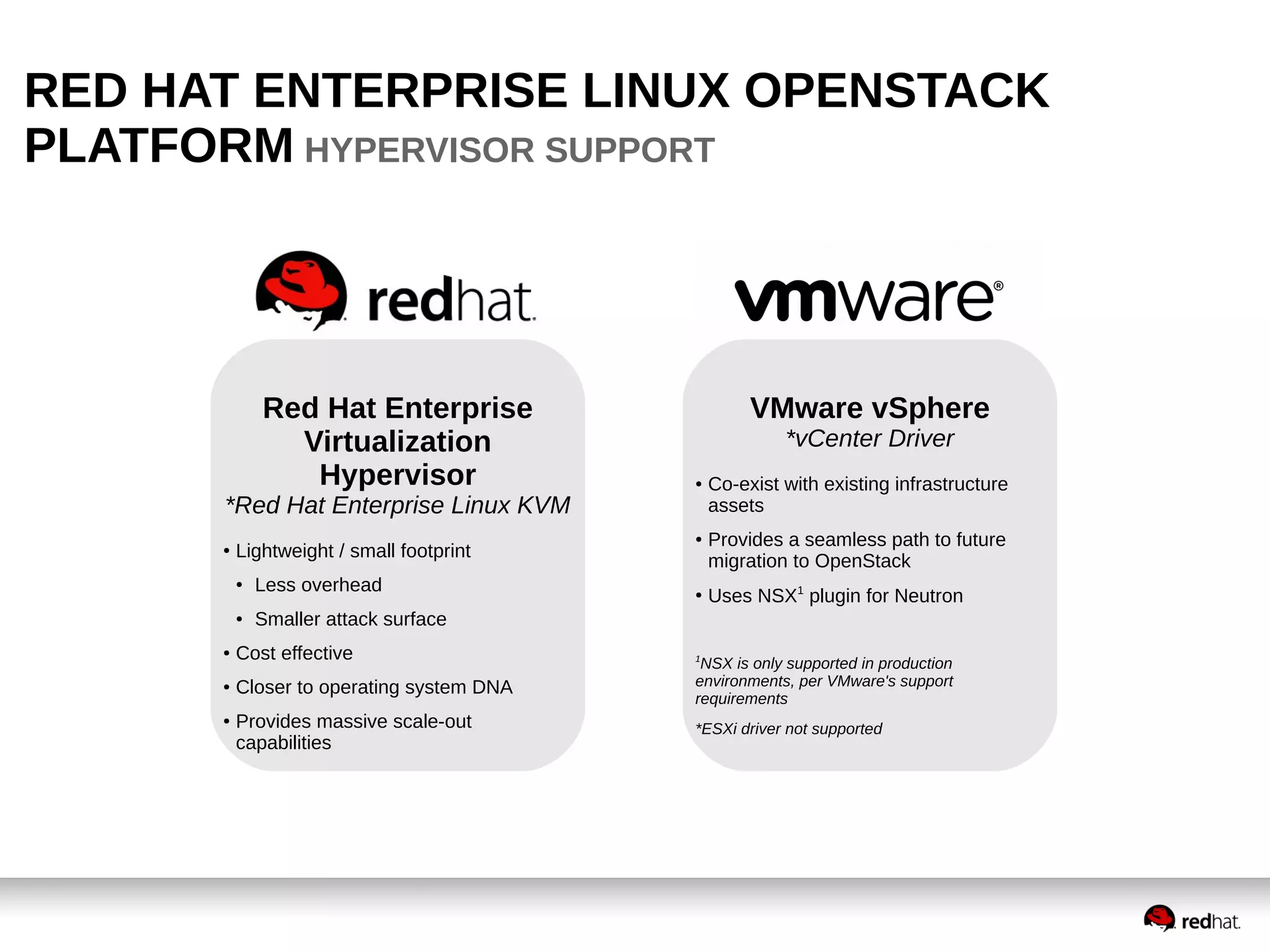 RED HAT ENTERPRISE LINUX OPENSTACK 
PLATFORM HYPERVISOR SUPPORT 
Red Hat Enterprise 
Virtualization 
Hypervisor 
*Red Hat Enterprise Linux KVM 
● Lightweight / small footprint 
● Less overhead 
● Smaller attack surface 
● Cost effective 
● Closer to operating system DNA 
● Provides massive scale-out 
capabilities 
VMware vSphere 
*vCenter Driver 
● Co-exist with existing infrastructure 
assets 
● Provides a seamless path to future 
migration to OpenStack 
● Uses NSX1 plugin for Neutron 
1NSX is only supported in production 
environments, per VMware's support 
requirements 
*ESXi driver not supported 
 