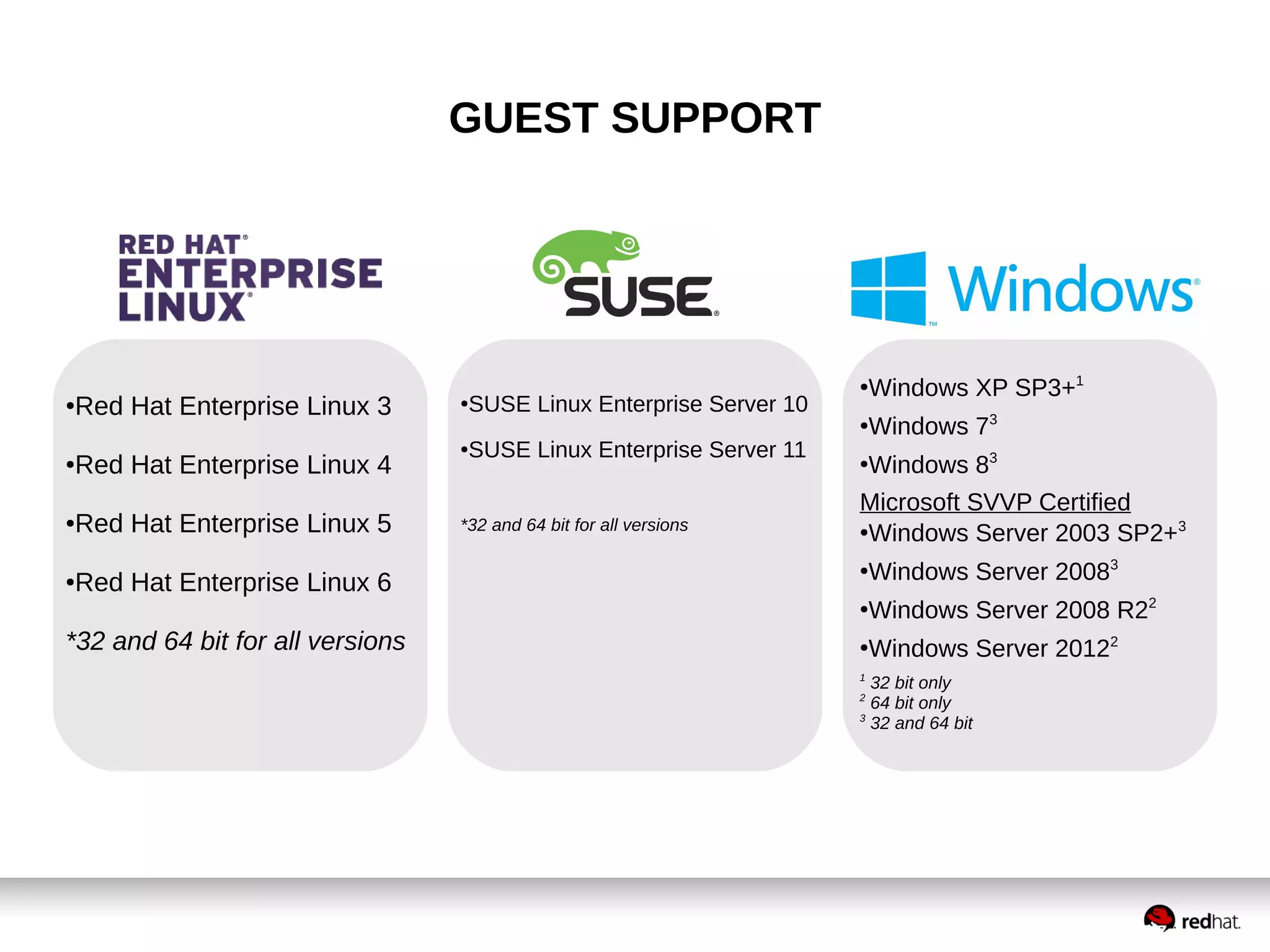 ●Red Hat Enterprise Linux 3 
●Red Hat Enterprise Linux 4 
●Red Hat Enterprise Linux 5 
●Red Hat Enterprise Linux 6 
*32 and 64 bit for all versions 
●SUSE Linux Enterprise Server 10 
●SUSE Linux Enterprise Server 11 
*32 and 64 bit for all versions 
●Windows XP SP3+1 
●Windows 73 
●Windows 83 
Microsoft SVVP Certified 
●Windows Server 2003 SP2+3 
●Windows Server 20083 
●Windows Server 2008 R22 
●Windows Server 20122 
1 32 bit only 
2 64 bit only 
3 32 and 64 bit 
GUEST SUPPORT 
 