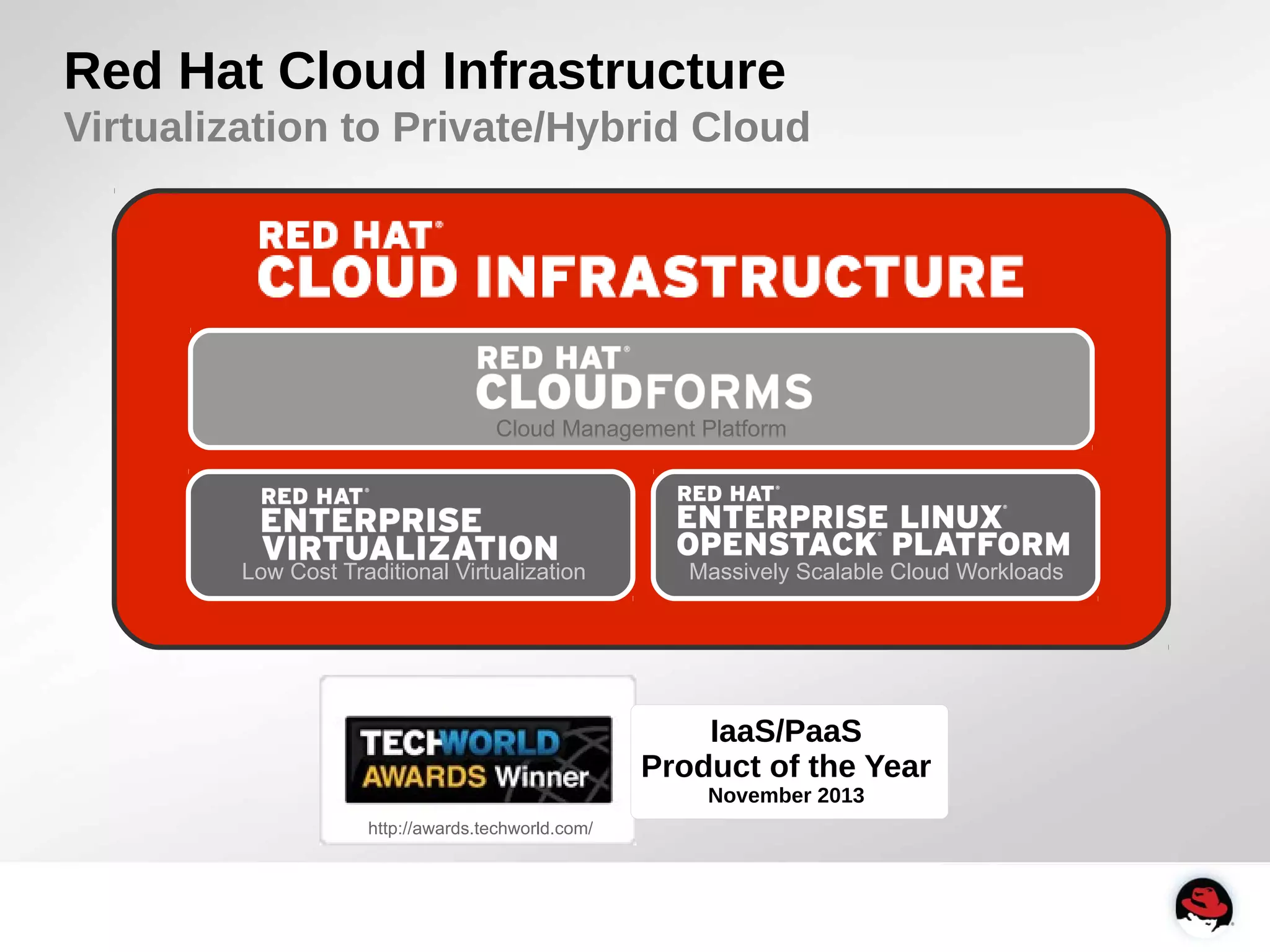 Red Hat Cloud Infrastructure 
Virtualization to Private/Hybrid Cloud 
Cloud Management Platform 
Low Cost Traditional Virtualization Massively Scalable Cloud Workloads 
IaaS/PaaS 
Product of the Year 
November 2013 
http://awards.techworld.com/ 
 