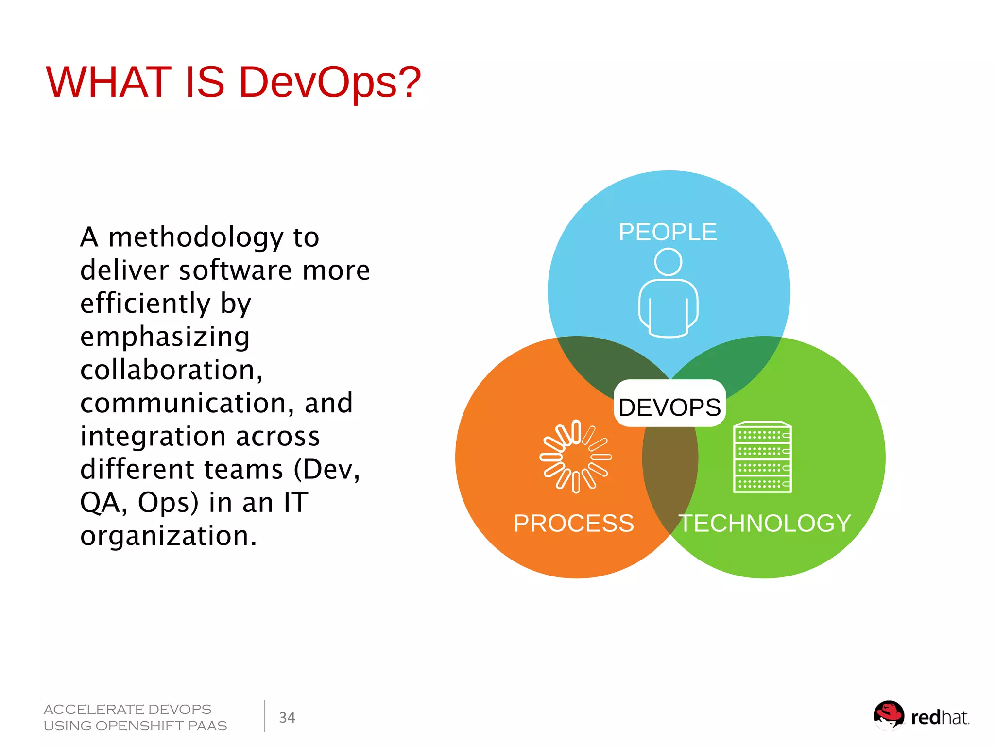 WHAT IS DevOps? 
A methodology to 
deliver software more 
efficiently by 
emphasizing 
collaboration, 
communication, and 
integration across 
different teams (Dev, 
QA, Ops) in an IT 
organization. 
ACCELERATE DEVOPS 
USING OPENSHIFT PAAS 
34 
PEOPLE 
DEVOPS 
PROCESS TECHNOLOGY 
 