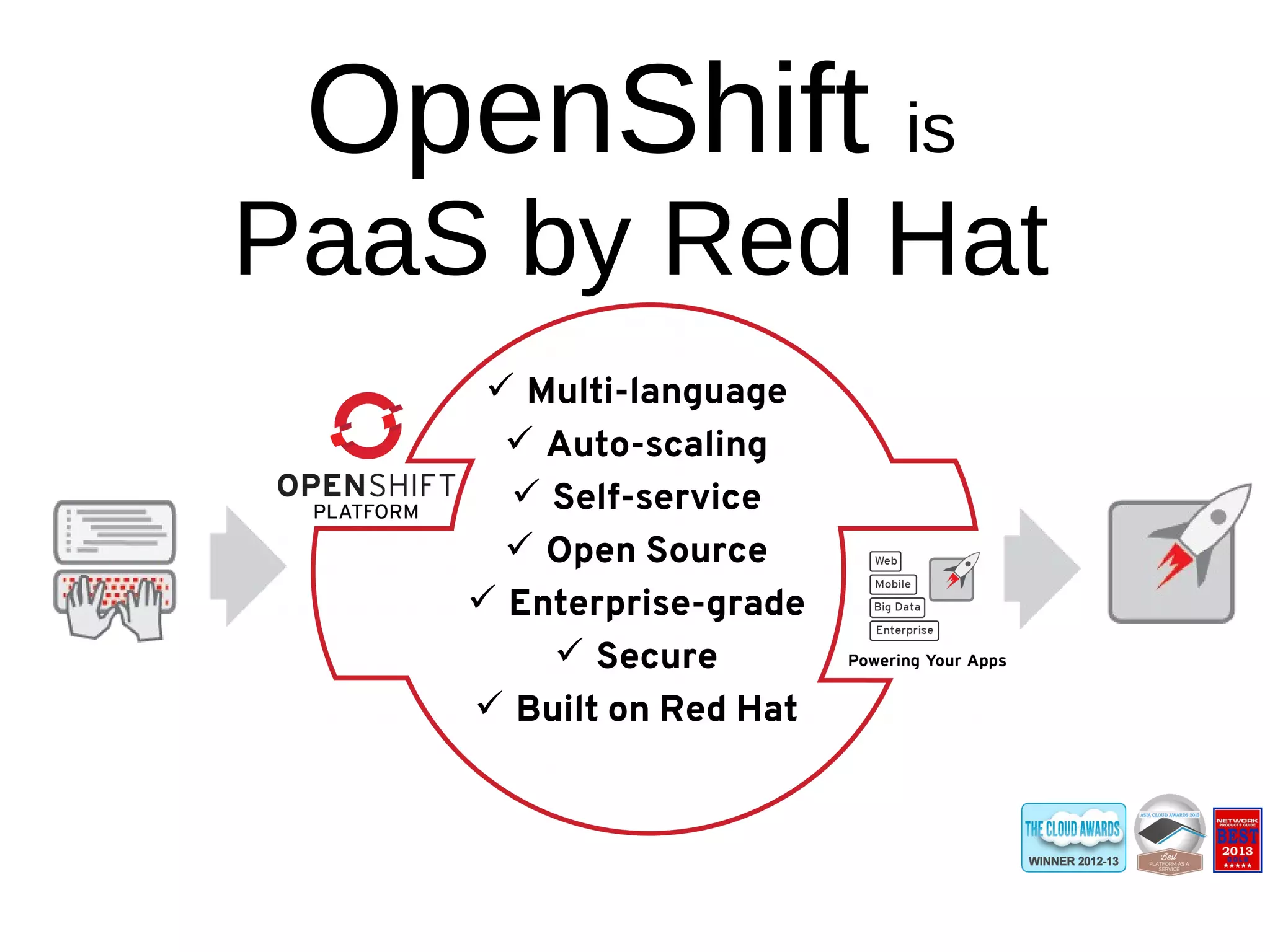 OpenShift is 
PaaS by Red Hat 
 Multi-language 
 Auto-scaling 
 Self-service 
 Open Source 
 Enterprise-grade 
 Secure 
 Built on Red Hat 
 