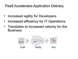 PaaS Accelerates Application Delivery 
• Increased agility for Developers 
• Increased efficiency for IT Operations 
• Translates to increased velocity for the 
Business 
Code Deploy Run 
 