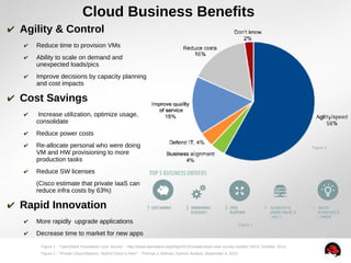 Cloud Business Benefits 
✔ Agility & Control 
✔ Reduce time to provision VMs 
✔ Ability to scale on demand and 
unexpected loads/pics 
✔ Improve decisions by capacity planning 
and cost impacts 
✔ Cost Savings 
✔ Increase utilization, optimize usage, 
consolidate 
✔ Reduce power costs 
✔ Re-allocate personal who were doing 
VM and HW provisioning to more 
production tasks 
✔ Reduce SW licenses 
(Cisco estimate that private IaaS can 
reduce infra costs by 63%) 
✔ Rapid Innovation 
✔ More rapidly upgrade applications 
✔ Decrease time to market for new apps 
Figure 1 - “OpenStack Foundation User Survey” - http://www.openstack.org/blog/2013/11/openstack-user-survey-october-2013/, October, 2013 
Figure 2 - “Private Cloud Matures, Hybrid Cloud Is Next” - Thomas J. Bittman, Gartner Analyst, September 6, 2013 
Figure 1 
Figure 2 
 