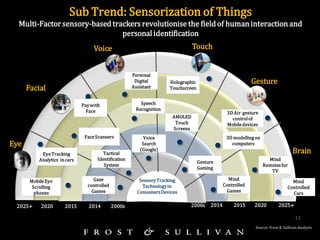 11 
Sub Trend: Sensorization of Things 
Multi-Factor sensory-based trackers revolutionise the field of human interaction a...