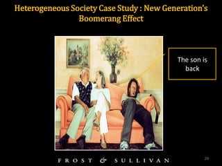 29 
Heterogeneous Society Case Study : New Generation’s Boomerang Effect 
The son is back  
