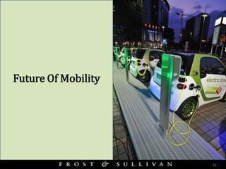Future Of Mobility 
32 
32  