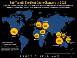Sub Trend : The Next Game Changers in 2025 High GDP growth, improved FDIs, and rapid industrialization to give rise to a n...
