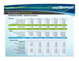 The Market: Residential
 