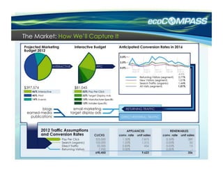 The Market: How We’ll Capture It
 