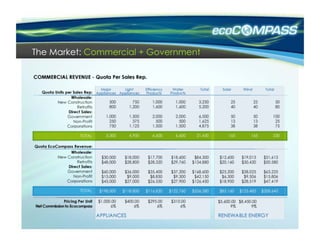 The Market: Commercial + Government
 