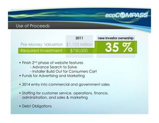 Use of Proceeds




 •  Finish 2nd phase of website features
            - Advance Search to Solve
            - Installer Build Out for Consumers Cart
 •  Funds for Advertising and Marketing

 •  2014 entry into commercial and government sales

 •  Staffing for customer service, operations, finance,
    administration, and sales & marketing

 •  Debt Obligations
 