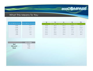 What This Means To You
 