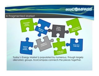 A Fragmented Market




    Today’s Energy Market is populated by numerous, though largely
    alienated, groups. EcoCompass connects the pieces together.
 
