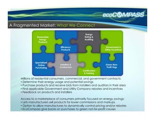 A Fragmented Market: What We Connect




    Millions of residential consumers, commercial, and government contracts:
    •  Determine their energy usage and potential savings
    •  Purchase products and receive bids from installers and auditors in their area
    •  Find applicable Government and Utility Company rebates and incentives
    •  Feedback on products and installers

    Access to a marketplace of consumers primarily focused on energy savings:
    •  Lets manufacturers sell products for lower commissions and markups
    •  Option to allow manufactures to dynamically control pricing and/or rebates
    •  EcoCompass give backs on purchases to green not-for-profit causes
 