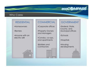 Who Cares



   • Homeowners       • Corporate offices   • Federal, State,
                                            County, and
   • Renters          • Property Owners     Municipal offices
                      and Managers
   • Anyone with an                         • Schools
   electric bill!     • Condos, co-ops,
                      and apartments        • Hospitals

                      • Builders and        • Housing
                      Contractors           developments
 