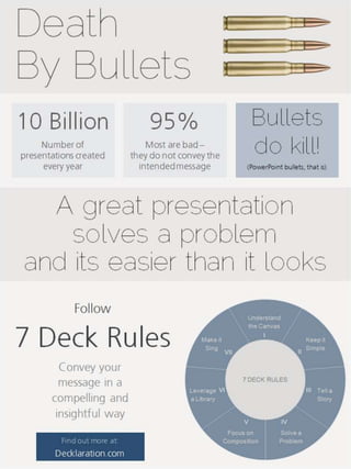 Decklaration - Death by Bullets - Infographic