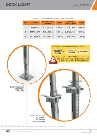 9
www.mills.com.br
DECK LIGHT MANUAL UTILIZAÇÃO
ALTA TECNOLOGIA EM CONSTRUÇÃO
Ao montar o DECK LIGHT considere sempre:
Por exemplo, o ESCORAÇO I tem abertura
total de 3,10 m, isso significa 0,35 m do
DROHEAD e 2,75 m de abertura da escora.
ABERTURA
TOTAL DA
ESCORA
= ABERTURA DA
ESCORA
DROPHEAD+
Detalhe da base do
ESCORAÇO II
com fuso.
Detalhe dos fusos da
ESCORA 2T e
ESCORAÇO I
respectivamente.
TABELA 2 - RESISTÊNCIA DE ACORDO COM ABERTURA
ITEM ESCORAS
ABERTURA TOTAL
MÍNIMA
CARGA
ABERTURA
TOTAL MÁXIMA
CARGA
1 ESCORA 2T 1,70 a 2,50 m 2.500 kg 2,51 a 3,00 m 2.000 kg
2 ESCORAÇO I 1,70 a 2,80 m 1.400 kg 2,81 a 3,10 m 1.000 kg
3 ESCORAÇO II 2,90 a 3,80 m 1.300 kg 3,81 a 4,50 m 700 kg
 