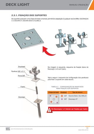 11
www.mills.com.br
DECK LIGHT MANUAL UTILIZAÇÃO
ALTA TECNOLOGIA EM CONSTRUÇÃO
2.3.1. FIXAÇÃO DOS SUPORTES
Os suportes possuem uma chapa de base universal, permitindo adaptação à qualquer escora Mills: ESCORAÇOS
I, II, ESCORA 2T, ESCORA DECK e ALUMILLS.
Na imagem à esquerda, esquema de fixação típica do
Escoraço I e II com fueiro.
Veja a seguir o esquema de configuração dos parafusos
para fixar o suporte em cada escora.
TABELA 3 - CONFIGURAÇÃO DE PARAFUSOS
PARA FIXAÇÃO DOS SUPORTES
Os Escoraços I e II devem ser fixados por fueiro
 