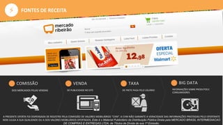 ⚡
A PRESENTE OFERTA FOI DISPENSADA DE REGISTRO PELA COMISSÃO DE VALORES MOBILIÁRIOS “CVM”. A CVM NÃO GARANTE A VERACIDADE DAS INFORMAÇÕES PRESTADAS PELO OFERTANTE
NEM JULGA A SUA QUALIDADE OU A DOS VALORES MOBILIÁRIOS OFERTADOS. Este é o Material Publicitário da Distribuição Pública Direta pela MERCADO BRASIL INTERMEDIACAO
DE COMPRAS E ENTREGAS LTDA, de Títulos de Dívida de sua 1ª Emissão.
FONTES DE RECEITA
DE PUBLICIDADE NO SITE
31 COMISSÃO
DOS MERCADOS PELAS VENDAS
2 VENDA
DE PUBLICIDADE NO SITE
3 TAXA
DE FRETE PAGA PELO USUÁRIO
3 BIG DATA
INFORMAÇÕES SOBRE PRODUTOS E
CONSUMIDORES
A PRESENTE OFERTA FOI DISPENSADA DE REGISTRO PELA COMISSÃO DE VALORES MOBILIÁRIOS “CVM”. A CVM NÃO GARANTE A VERACIDADE DAS INFORMAÇÕES PRESTADAS PELO OFERTANTE
NEM JULGA A SUA QUALIDADE OU A DOS VALORES MOBILIÁRIOS OFERTADOS. Este é o Material Publicitário da Distribuição Pública Direta pela MERCADO BRASIL INTERMEDIACAO
DE COMPRAS E ENTREGAS LTDA, de Títulos de Dívida de sua 1ª Emissão.
 