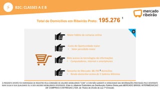 ⚡
A PRESENTE OFERTA FOI DISPENSADA DE REGISTRO PELA COMISSÃO DE VALORES MOBILIÁRIOS “CVM”. A CVM NÃO GARANTE A VERACIDADE DAS INFORMAÇÕES PRESTADAS PELO OFERTANTE
NEM JULGA A SUA QUALIDADE OU A DOS VALORES MOBILIÁRIOS OFERTADOS. Este é o Material Publicitário da Distribuição Pública Direta pela MERCADO BRASIL INTERMEDIACAO
DE COMPRAS E ENTREGAS LTDA, de Títulos de Dívida de sua 1ª Emissão.
+
B2C: CLASSES A E B
Total de Domicílios em Ribeirão Preto: 195.276
1
Maior hábito de compras online
Custo de Oportunidade maior
• Valor percebido maior
Mais acesso às tecnologias de informações
• Computadores, internet e smartphones
Tamanho do Mercado: 88.705 2 domicílios
• Renda domiciliar acima de 5 Salários Mínimos
 