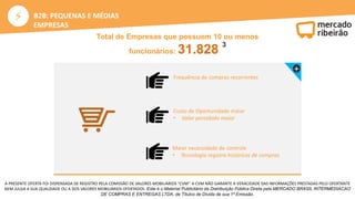 ⚡
A PRESENTE OFERTA FOI DISPENSADA DE REGISTRO PELA COMISSÃO DE VALORES MOBILIÁRIOS “CVM”. A CVM NÃO GARANTE A VERACIDADE DAS INFORMAÇÕES PRESTADAS PELO OFERTANTE
NEM JULGA A SUA QUALIDADE OU A DOS VALORES MOBILIÁRIOS OFERTADOS. Este é o Material Publicitário da Distribuição Pública Direta pela MERCADO BRASIL INTERMEDIACAO
DE COMPRAS E ENTREGAS LTDA, de Títulos de Dívida de sua 1ª Emissão.
+
B2B: PEQUENAS E MÉDIAS
EMPRESAS
Total de Empresas que possuem 10 ou menos
funcionários: 31.828
3
Frequência de compras recorrentes
Custo de Oportunidade maior
• Valor percebido maior
Maior necessidade de controle
• Tecnologia registra históricos de compras
 