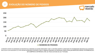 ⚡
A PRESENTE OFERTA FOI DISPENSADA DE REGISTRO PELA COMISSÃO DE VALORES MOBILIÁRIOS “CVM”. A CVM NÃO GARANTE A VERACIDADE DAS INFORMAÇÕES PRESTADAS PELO OFERTANTE
NEM JULGA A SUA QUALIDADE OU A DOS VALORES MOBILIÁRIOS OFERTADOS. Este é o Material Publicitário da Distribuição Pública Direta pela MERCADO BRASIL INTERMEDIACAO
DE COMPRAS E ENTREGAS LTDA, de Títulos de Dívida de sua 1ª Emissão.
EVOLUÇÃO DO NÚMERO DE PEDIDOS
0
50
100
150
200
250
NÚMERO DE PEDIDOS
 