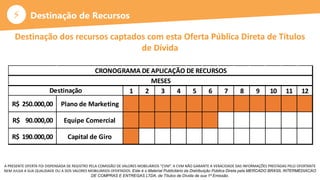 ⚡
A PRESENTE OFERTA FOI DISPENSADA DE REGISTRO PELA COMISSÃO DE VALORES MOBILIÁRIOS “CVM”. A CVM NÃO GARANTE A VERACIDADE DAS INFORMAÇÕES PRESTADAS PELO OFERTANTE
NEM JULGA A SUA QUALIDADE OU A DOS VALORES MOBILIÁRIOS OFERTADOS. Este é o Material Publicitário da Distribuição Pública Direta pela MERCADO BRASIL INTERMEDIACAO
DE COMPRAS E ENTREGAS LTDA, de Títulos de Dívida de sua 1ª Emissão.
Destinação de Recursos
Destinação dos recursos captados com esta Oferta Pública Direta de Títulos
de Dívida
1 2 3 4 5 6 7 8 9 10 11 12
250.000,00R$ Plano de Marketing
90.000,00R$ Equipe Comercial
190.000,00R$ Capital de Giro
CRONOGRAMA DE APLICAÇÃO DE RECURSOS
MESES
Destinação
 
