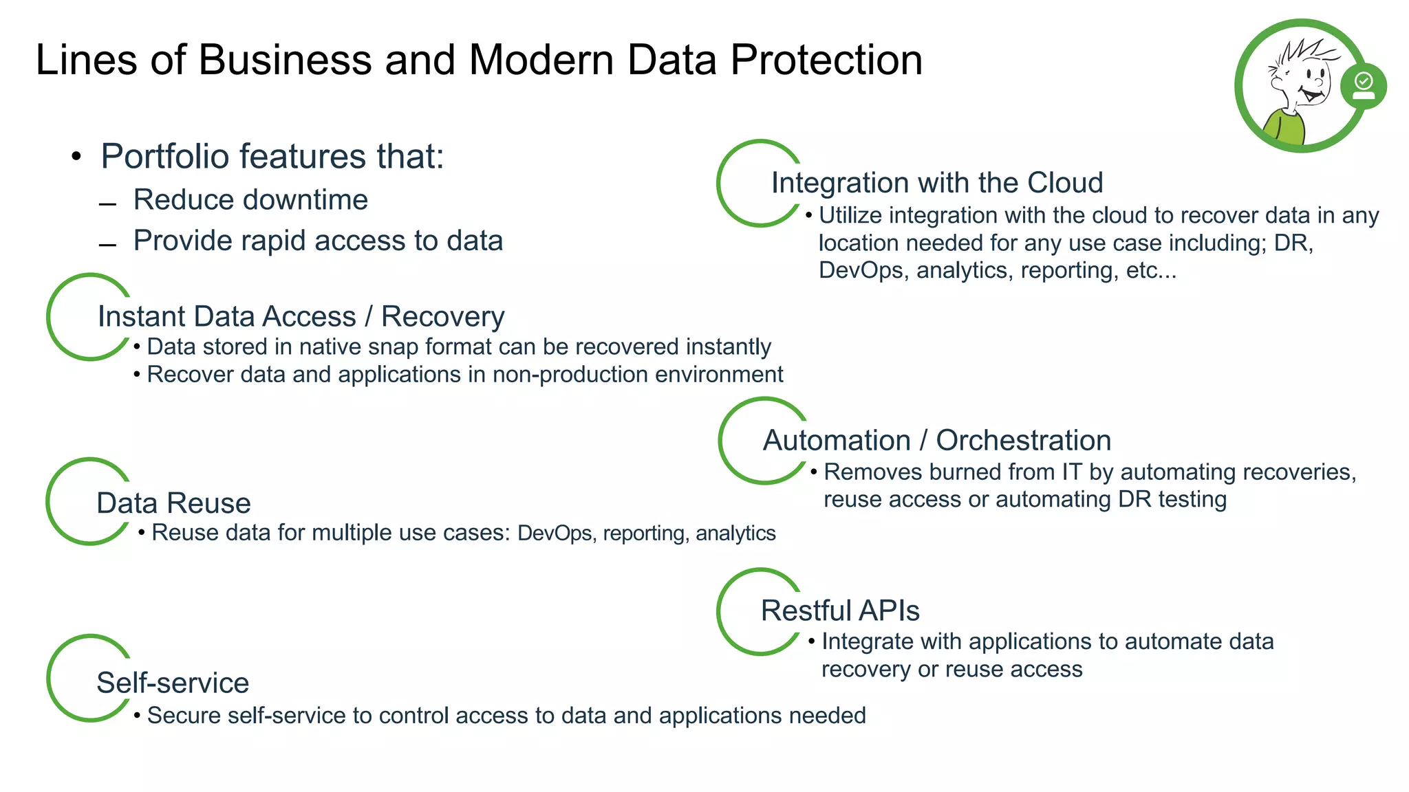 Lines of Business and Modern Data Protection
• Portfolio features that:
̶ Reduce downtime
̶ Provide rapid access to data
Data Reuse
• Reuse data for multiple use cases: DevOps, reporting, analytics
Instant Data Access / Recovery
• Data stored in native snap format can be recovered instantly
• Recover data and applications in non-production environment
Self-service
• Secure self-service to control access to data and applications needed
• Removes burned from IT by automating recoveries,
reuse access or automating DR testing
Automation / Orchestration
• Integrate with applications to automate data
recovery or reuse access
Restful APIs
• Utilize integration with the cloud to recover data in any
location needed for any use case including; DR,
DevOps, analytics, reporting, etc...
Integration with the Cloud
 