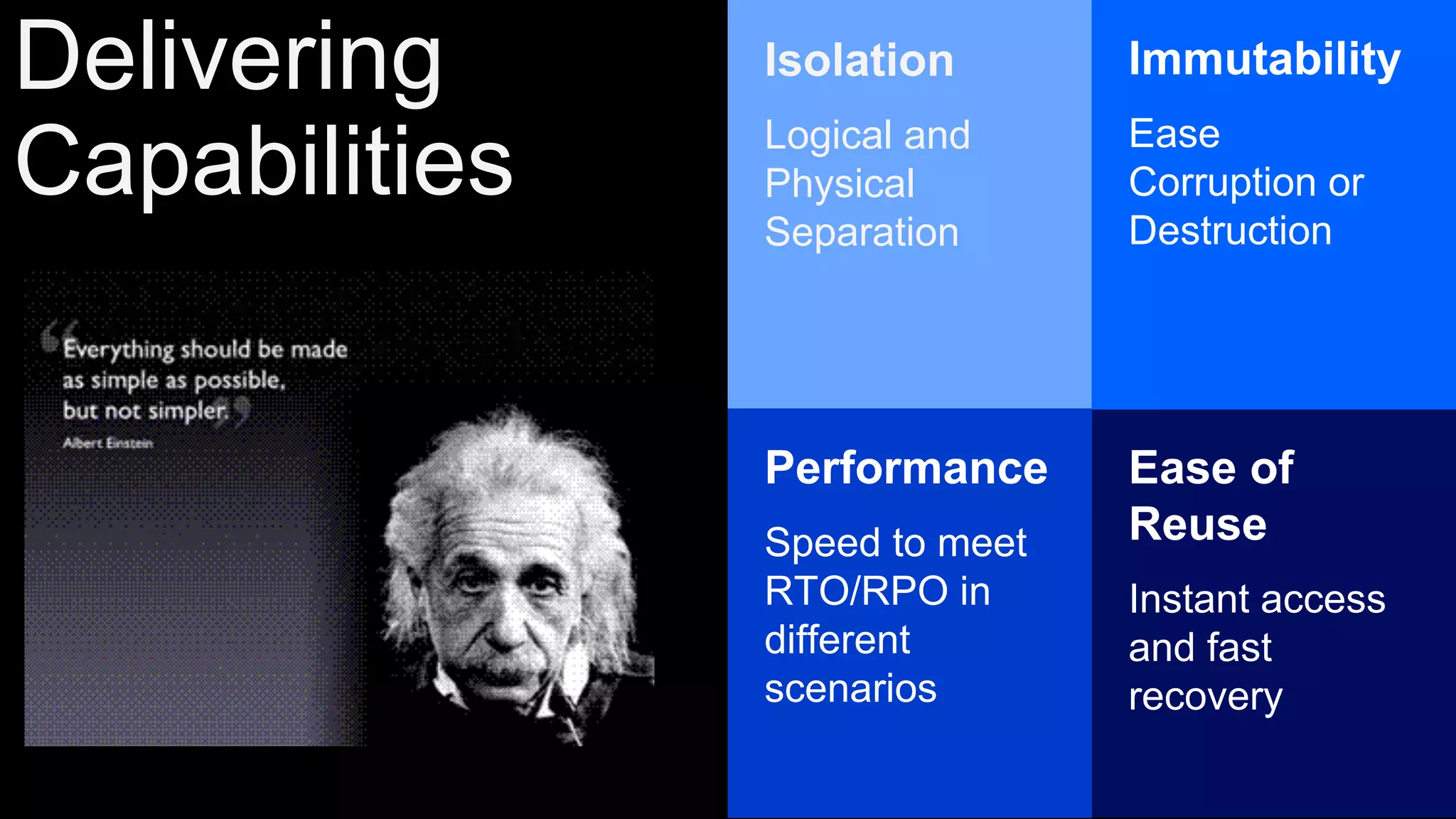 Delivering
Capabilities
Ease of
Reuse
Instant access
and fast
recovery
Isolation
Logical and
Physical
Separation
Performance
Speed to meet
RTO/RPO in
different
scenarios
Immutability
Ease
Corruption or
Destruction
 