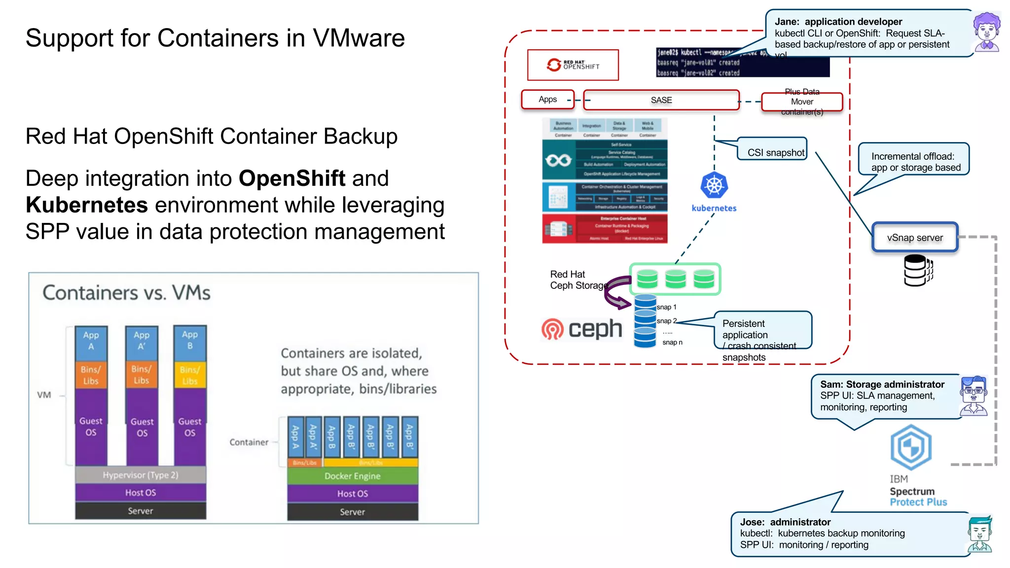 Support for Containers in VMware
Red Hat OpenShift Container Backup
Deep integration into OpenShift and
Kubernetes environment while leveraging
SPP value in data protection management
Plus Data
Mover
container(s)
Apps
snap 1
snap 2
…..
snap n
Persistent
application
/ crash consistent
snapshots
Red Hat
Ceph Storage
CSI snapshot
SASE
vSnap server
Jose: administrator
kubectl: kubernetes backup monitoring
SPP UI: monitoring / reporting
Jane: application developer
kubectl CLI or OpenShift: Request SLA-
based backup/restore of app or persistent
vol.
Incremental offload:
app or storage based
Sam: Storage administrator
SPP UI: SLA management,
monitoring, reporting
 