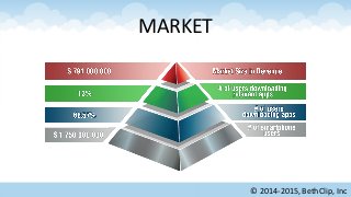 MARKET
© 2014-2015, BethClip, Inc
 