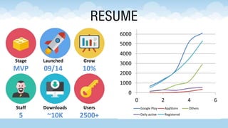 UsersUsers
3535KK
StageStage
ProductProduct
RESUMERESUME
GrowthGrowth
4%4%
© 2014-2015, BethClip, Inc
 
