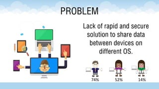 PROBLEM
Lack of rapid and secure
solution to share data
between devices on different
OS.
We bet that there most of you
presented here have two or more devices.
Because, And approximately half of them
in different platform. Most of you using E-
mail and 3rd
party products like GDrive,
DropBox & etc. to copy & exchange your
data between your other devices which
require many actions, take more time and
effort. Here, with Bethclip we solve is
hardness of it joining your devices together
using over cloud your device’s clipboard.
And Now You just need to copy your text,
image or file and paste on end devices
simple without switching to any app. Like
in the same app.
74% 52% 14%
© 2014-2015, BethClip, Inc
 