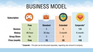 BUSINESS MODEL
© 2014-2015, BethClip, Inc
• Premium Subscriptions;
• Corporate clients;
• White labels;
• In-App Advertisements (for few countries)
• Statistics & Data sale;
• Time based subscription
 