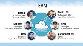 SUBSCRIPTIONS
Subscription
Free Premium White Label API/Dev
Devices 2 10 ∞ Discuss
3rd
party Storage No* Yes Discuss Discuss
Group Share No Yes Yes 5
Price Free 1$/mo Discuss 5$/mo
Space 2GB 8GB Client’s DB Discuss
© 2014-2015, BethClip, Inc
 