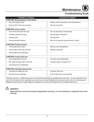 11
Maintenance
Troubleshooting Guide
POSSIBLE CAUSE(S) SUGGESTED REMEDY
SYMPTOM: Strong bottoms on the bakes
•	 Too much bottom heat
•	 Product left in the oven too long
•	 Reduce cook temperature and increase time
•	 Shorten cook time
SYMPTOM: Uneven bakes
•	 Oven doors left open too long
•	 Improper scaling of dough
•	 Warped pans
•	 Uneven product loading
•	 Do not open door unnecessarily
•	 Scale dough consistently
•	 Change pans
•	 Be sure to load the product evenly in pans
SYMPTOM: Product burning
•	 Thermostat set too high
•	 Product left in the oven too long
•	 Thermostat out of calibration
•	 Reduce cook temperature
•	 Shorten cook time
•	 *
SYMPTOM: Product dried out
•	 Oven temperature too low
•	 Not using enough water in the mix
•	 Thermostat out of calibration
•	 Increase cook temperature
•	 Increase water in product mix
•	 *
SYMPTOM: Extended baking times
•	 Temperature setting too low
•	 Excessive door openings
•	 Increase cook time
•	 Do not open door unnecessarily
*Denotes remedy is a difficult operation and should be performed by qualified personnel only. It is recommended, how-
ever, that All repairs and/or adjustments be done by your local Blodgett service agency and not by the owner/operator.
Blodgett cannot assume responsibility for damage as a result of servicing done by unqualified personnel.
		WARNING!!
Disconnect the oven from the power supply before servicing. It is not necessary to unplug the oven when
cleaning.
 