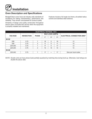 2
Installation
Oven Description and Specifications
ELECTRICAL RATINGS- 1415
VOLTAGE KW/SECTION PHASE
MAX LOAD (AMPS)
ELECTRICAL CONNECTION AWG*
L1 L2 L3
60 HZ
208 3.75 1 18 0 18 12
208 3.75 3 11 11 11 14
220-240 3.75 1 17 0 17 12
220-240 3.75 3 10 10 10 14
50 HZ
220-240 3.75 1 17 — 17 Size per local codes
NOTE:	 Double units can have phase loads partially equalized by matching lines during hook-up. Otherwise, load ratings are
double the above data.
Blodgett Deck ovens have set industry wide standards of
excellence for baking characteristics, performance and
reliability. They remain unsurpassed for product quality.
Simplicity of design and quality construction throughout
assure years of trouble free service when the equipment
is properly installed and maintained.
Features include a full angle iron frame, all welded radius
corners and stainless steel exteriors.
 