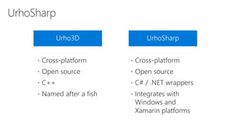 Urho3D




UrhoSharp




 