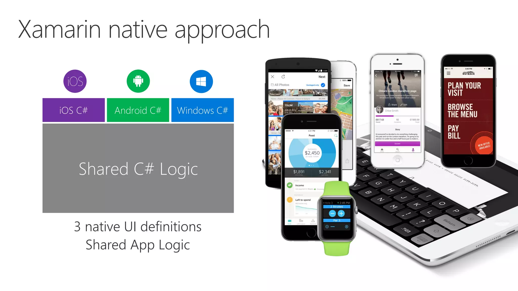 3 native UI definitions Shared App Logic Shared C# Logic Windows C#Android C#iOS C# 